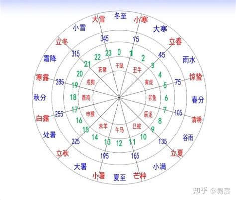 地支卯|十二地支解析：卯 卯与其他十二地支的关系